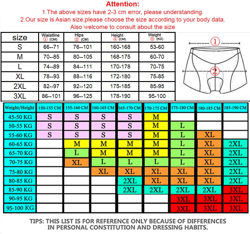 Premium 5D Padded - Cycling Underwear